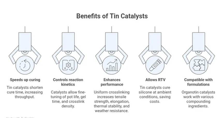 five key benefits of tin catalysts in silicone processing